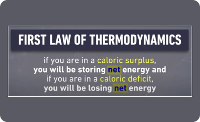 Can You Build Muscle In a Calorie Deficit / Lose Fat In a Surplus? (Science Explained)